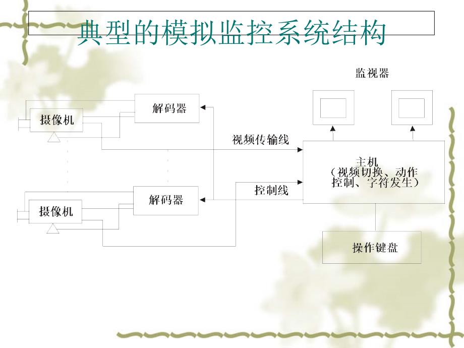 模拟监控基础认证专业培训浆1课件_第3页