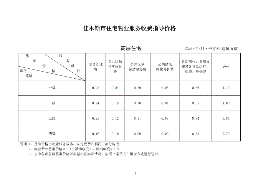 佳木斯市住宅物业服务收费指导价格_第1页