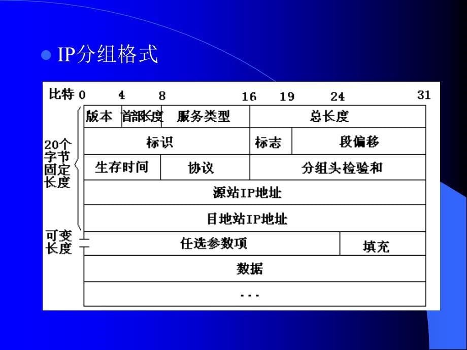 实用组网技术_第5页