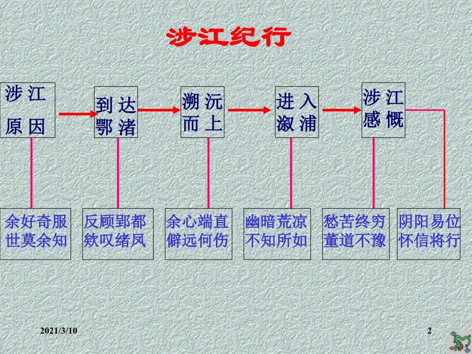 屈原之涉江节选_第2页