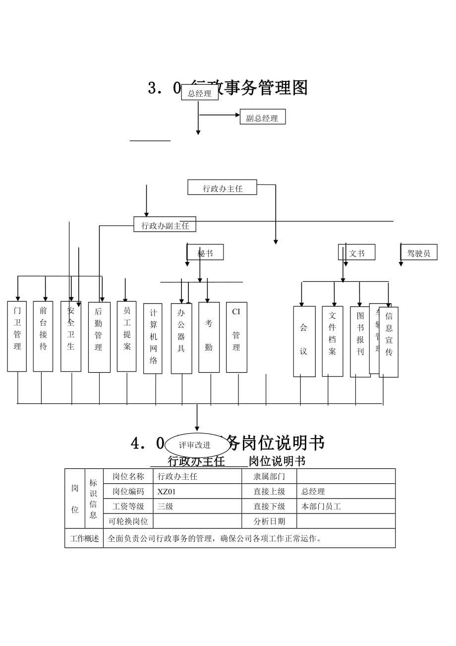 商业地产房地产开发公司管理手册133DOC_第5页