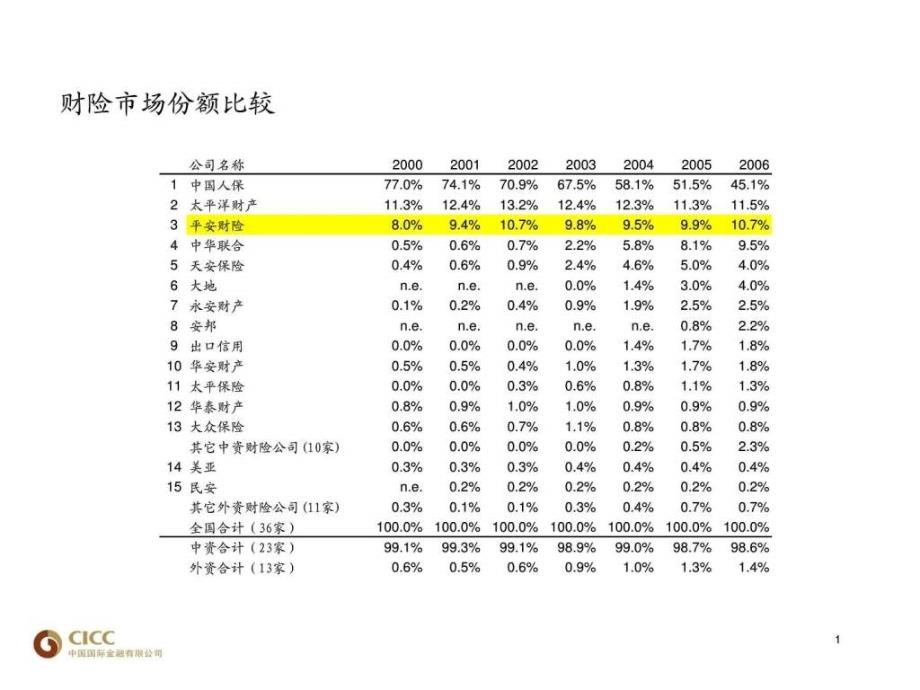 保险比较图文.ppt27_第2页