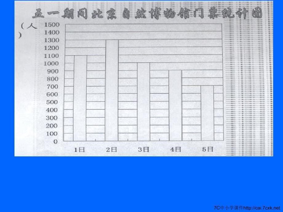 西师大版数学四下8.1平均数课件2_第5页