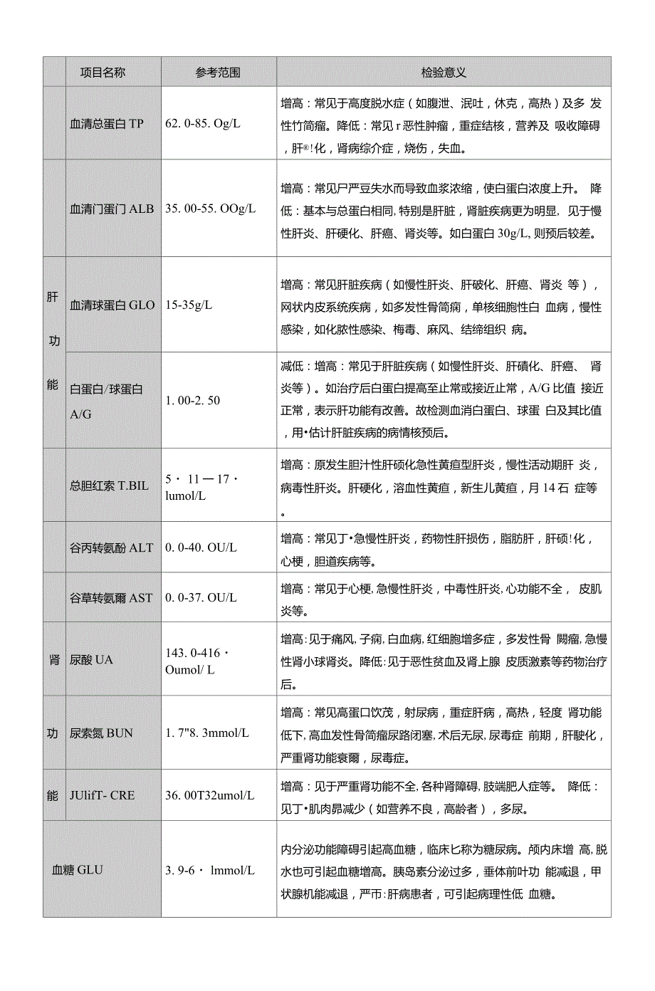 血液生化指标_第1页