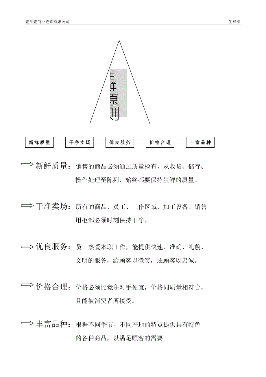 生鲜部简介、架构.doc_第4页