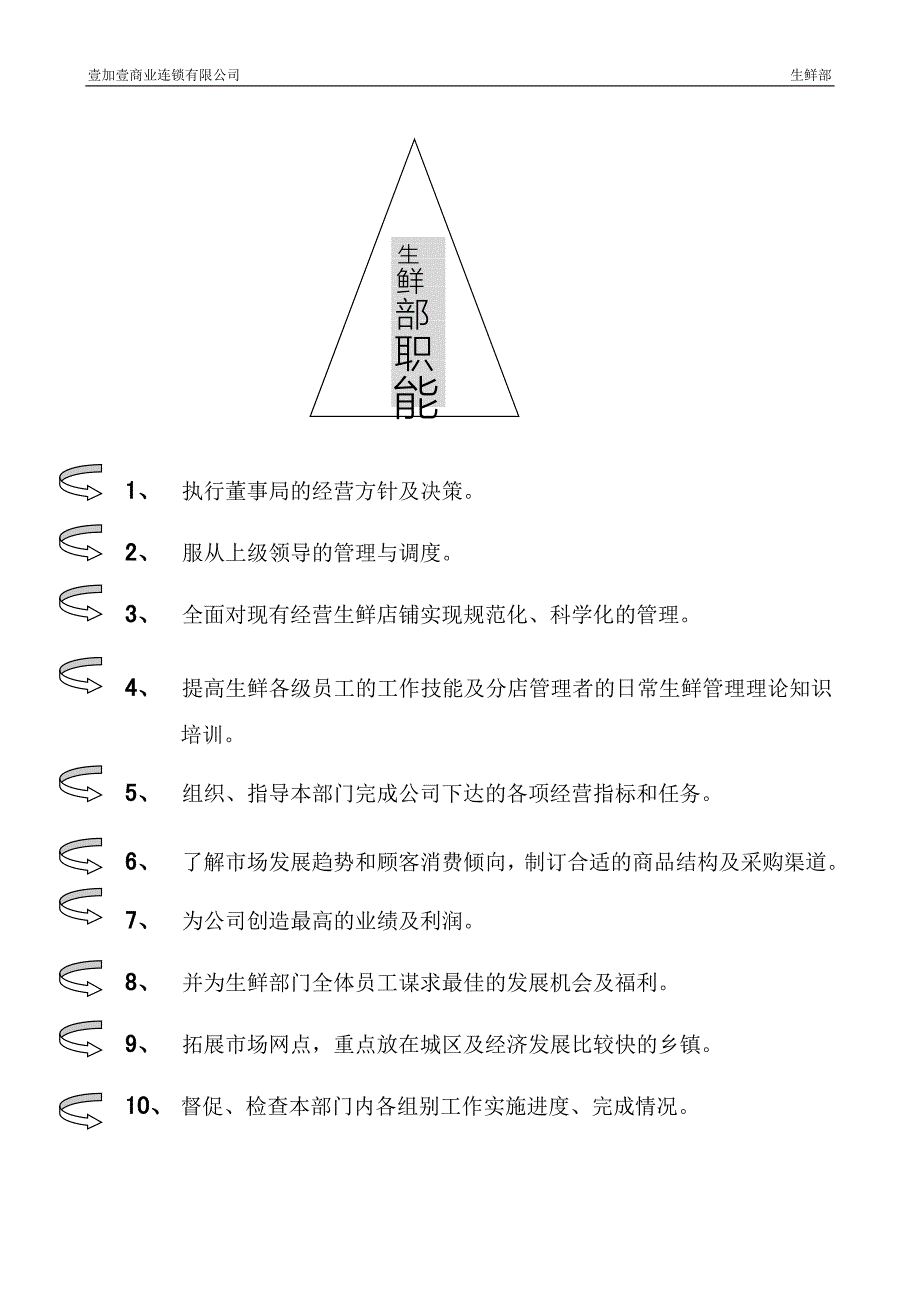 生鲜部简介、架构.doc_第5页