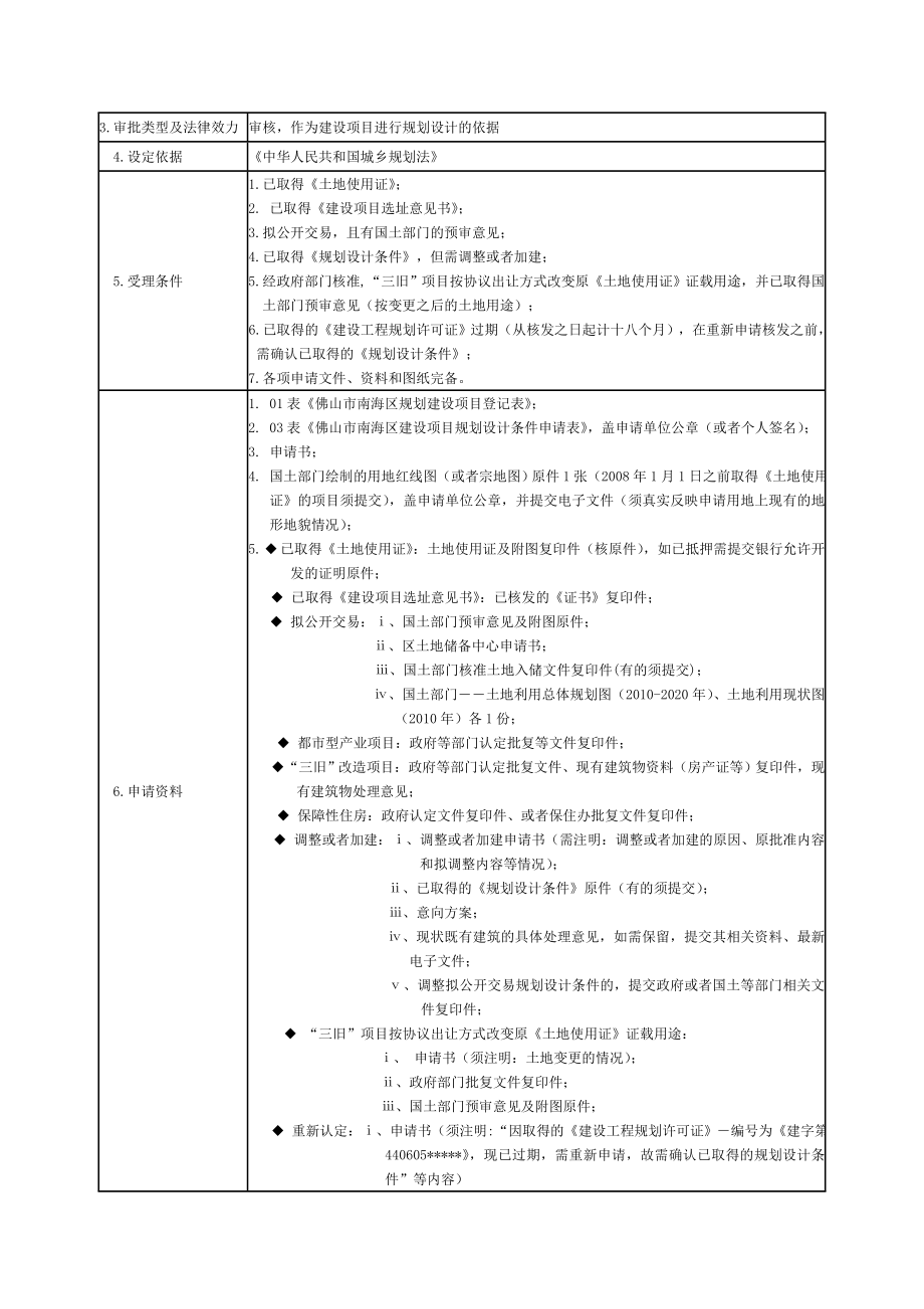 房地产开发立项报规报建行政审批流程_第3页