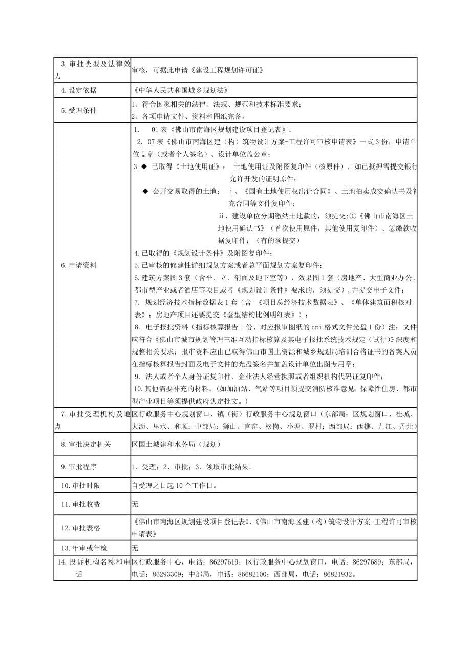 房地产开发立项报规报建行政审批流程_第5页