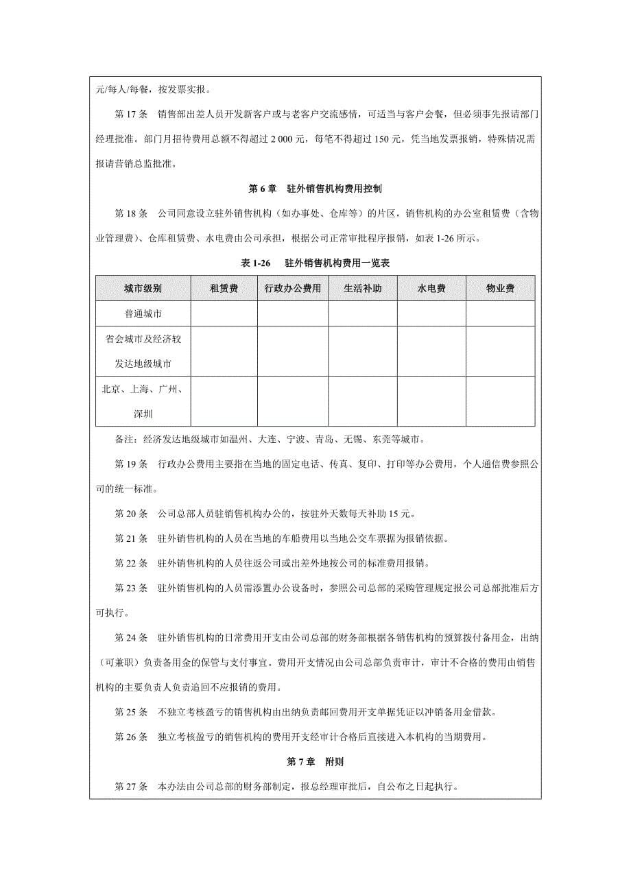 销售费用管理控制办法.doc_第5页