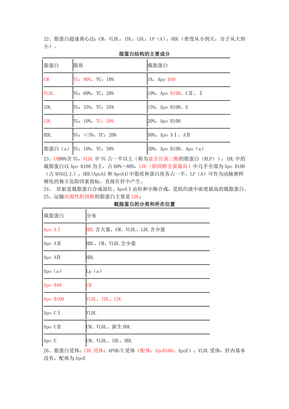 临床化学检验_第2页