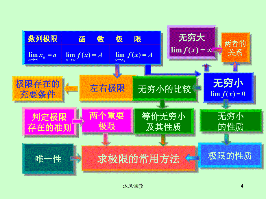 同济版高等数学第一章 函数与极限 习题及解析（谷风校园）_第4页