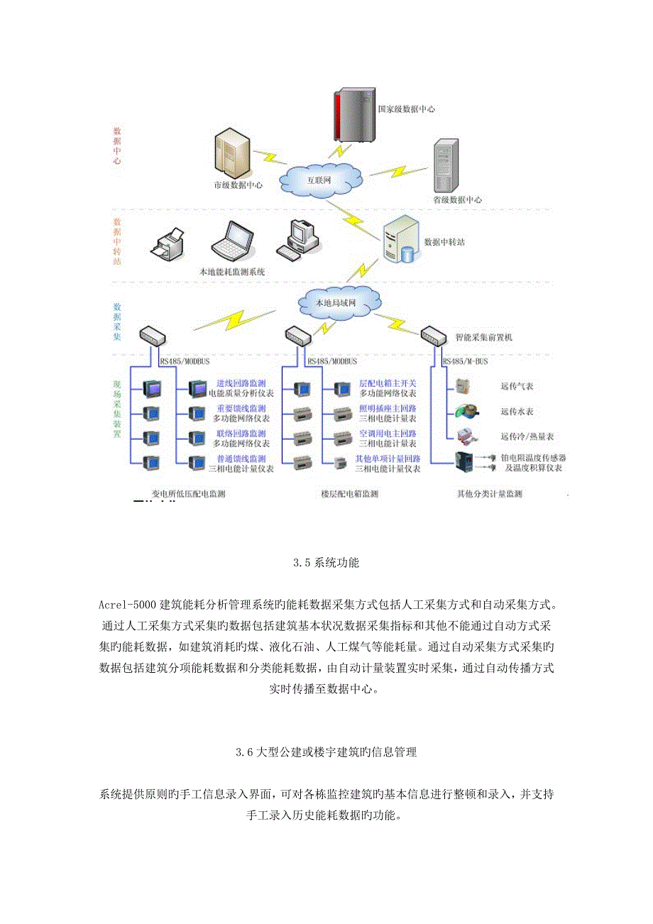 公共建筑能源综合管理节能改造技术及应用方案_第3页