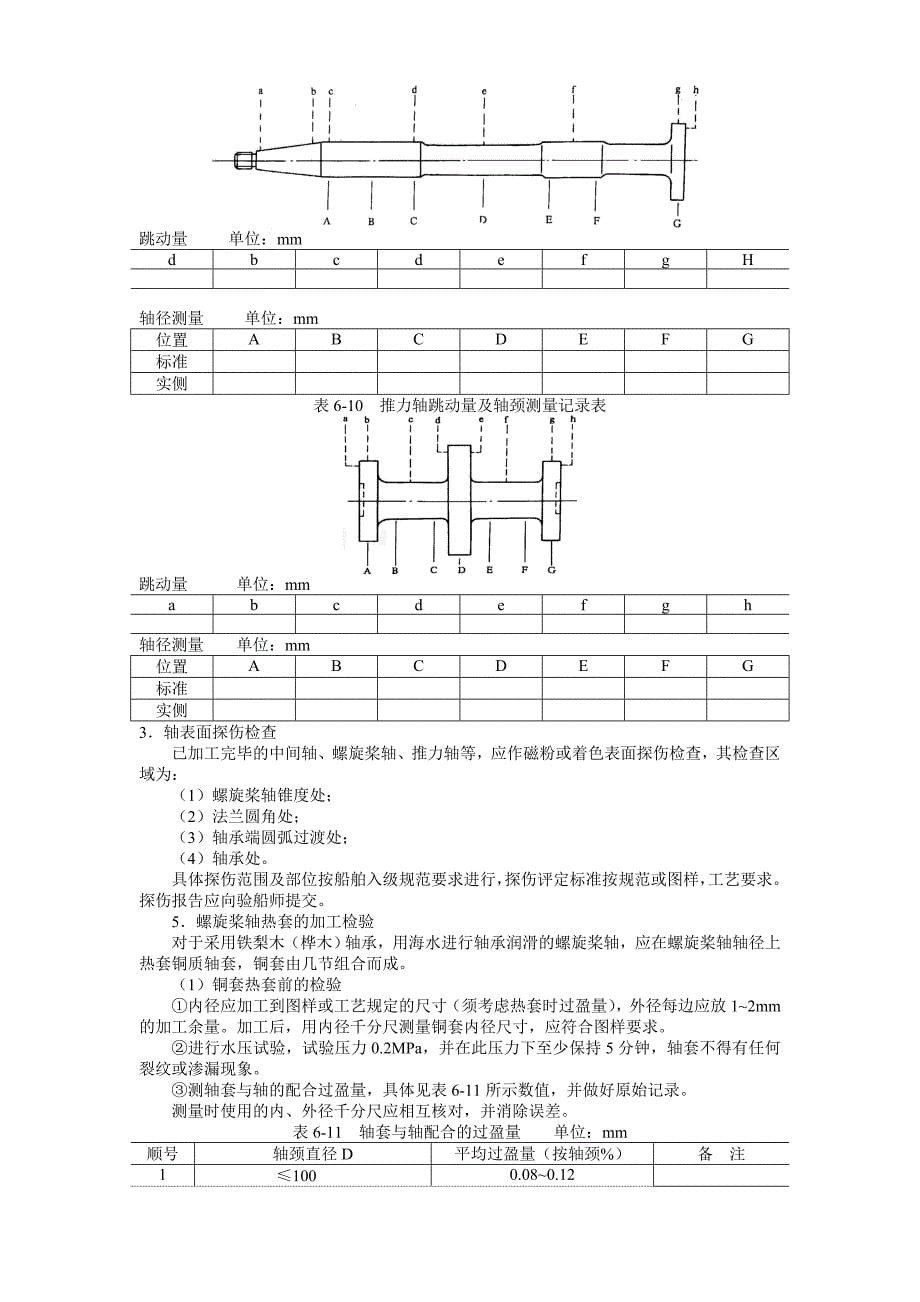 船舶建造质量检验-第六章-轴系及螺旋桨制造和安装检验.doc_第5页