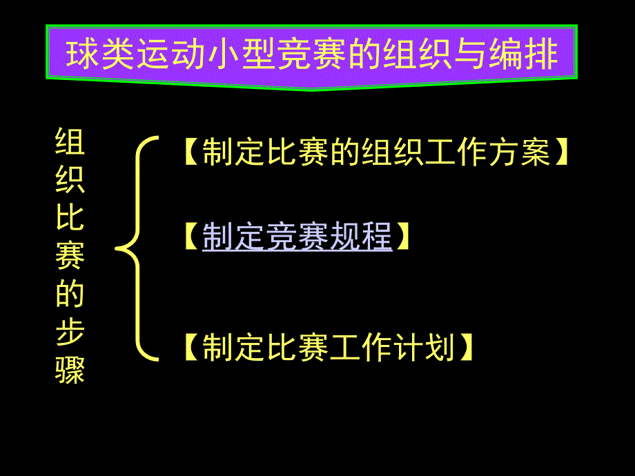 球类运动小型竞赛的组织与编排_第3页