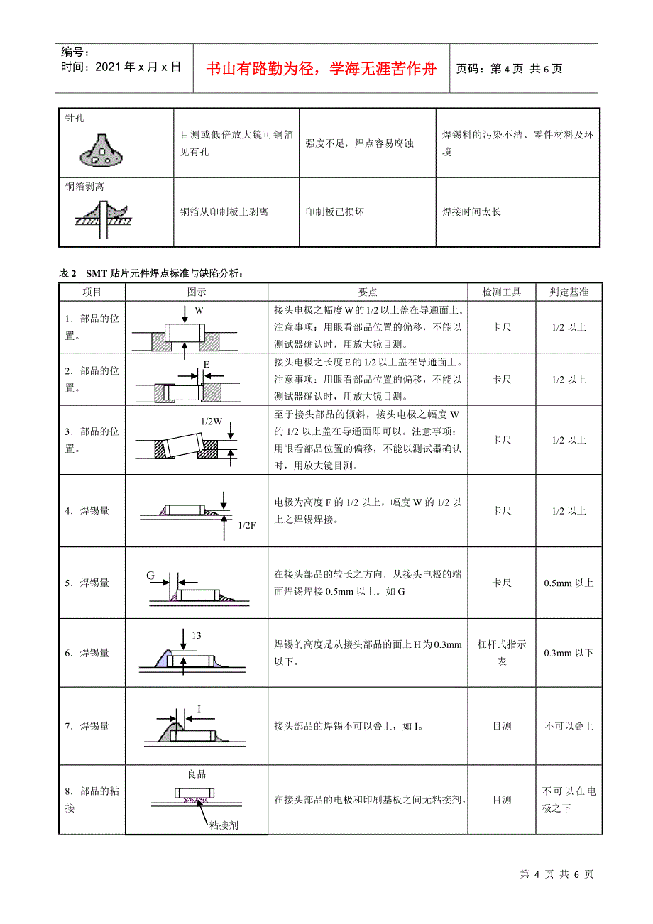 焊接质量检验标准_第4页