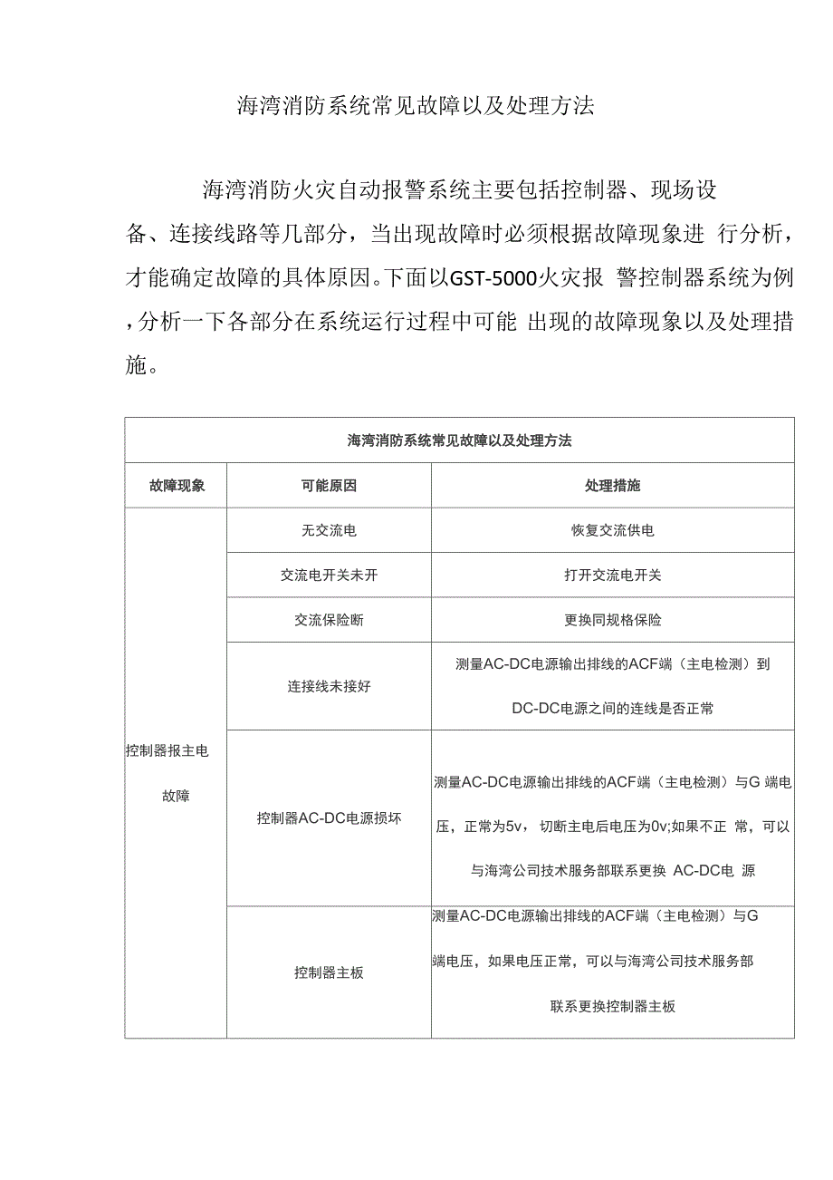 海湾消防系统常见故障以及处理方法_第1页
