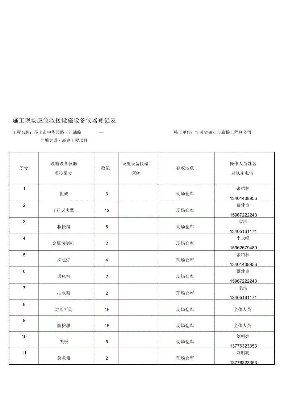 施工现场应急救援设施设备仪器登记表_第1页