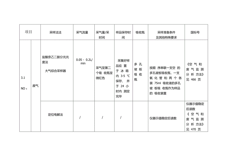 采样规范与条件2016_第4页