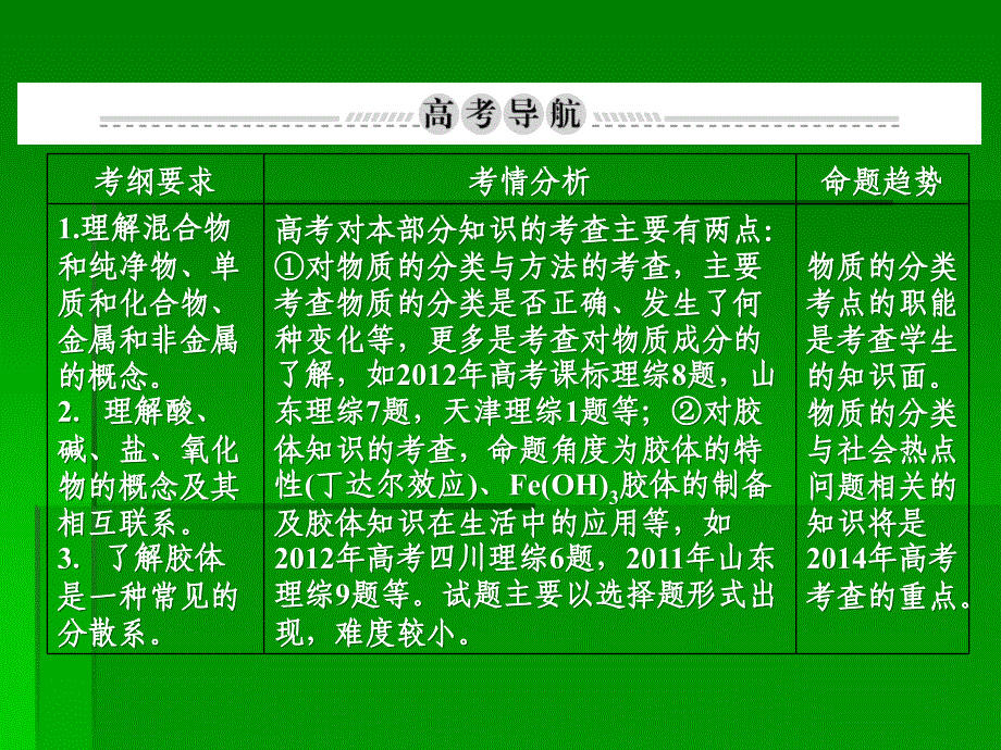 高考化学一轮复习名师讲解课件第二章化学物质及其变化267张_第3页