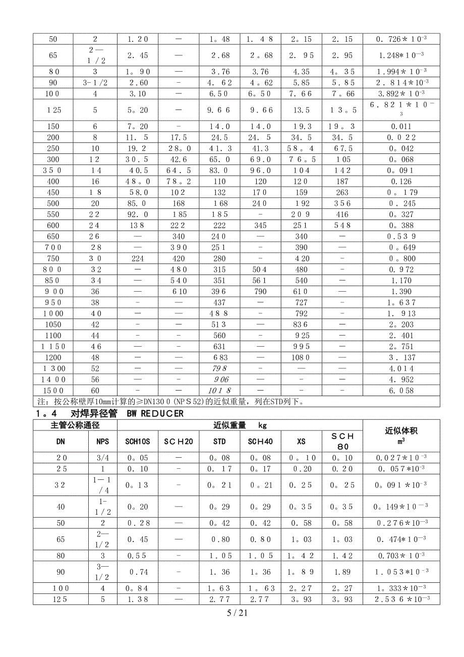 管件重量体积表_第5页