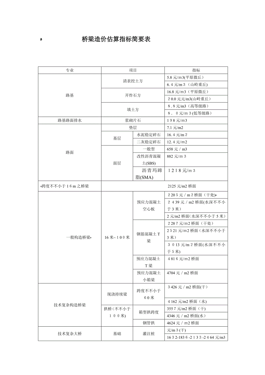 桥梁造价估算经济指标_第1页