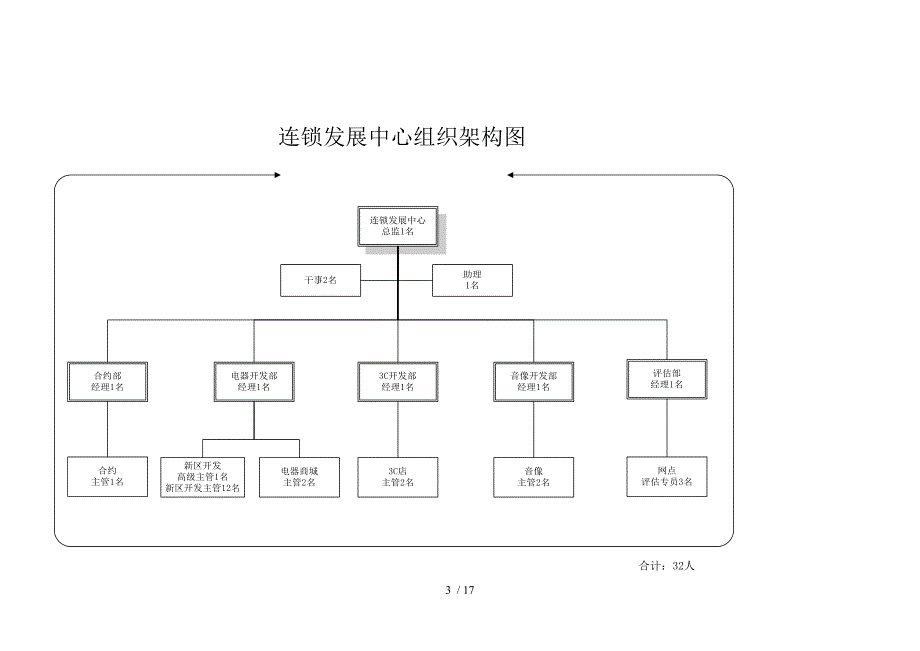 连锁发展中心职责_第3页