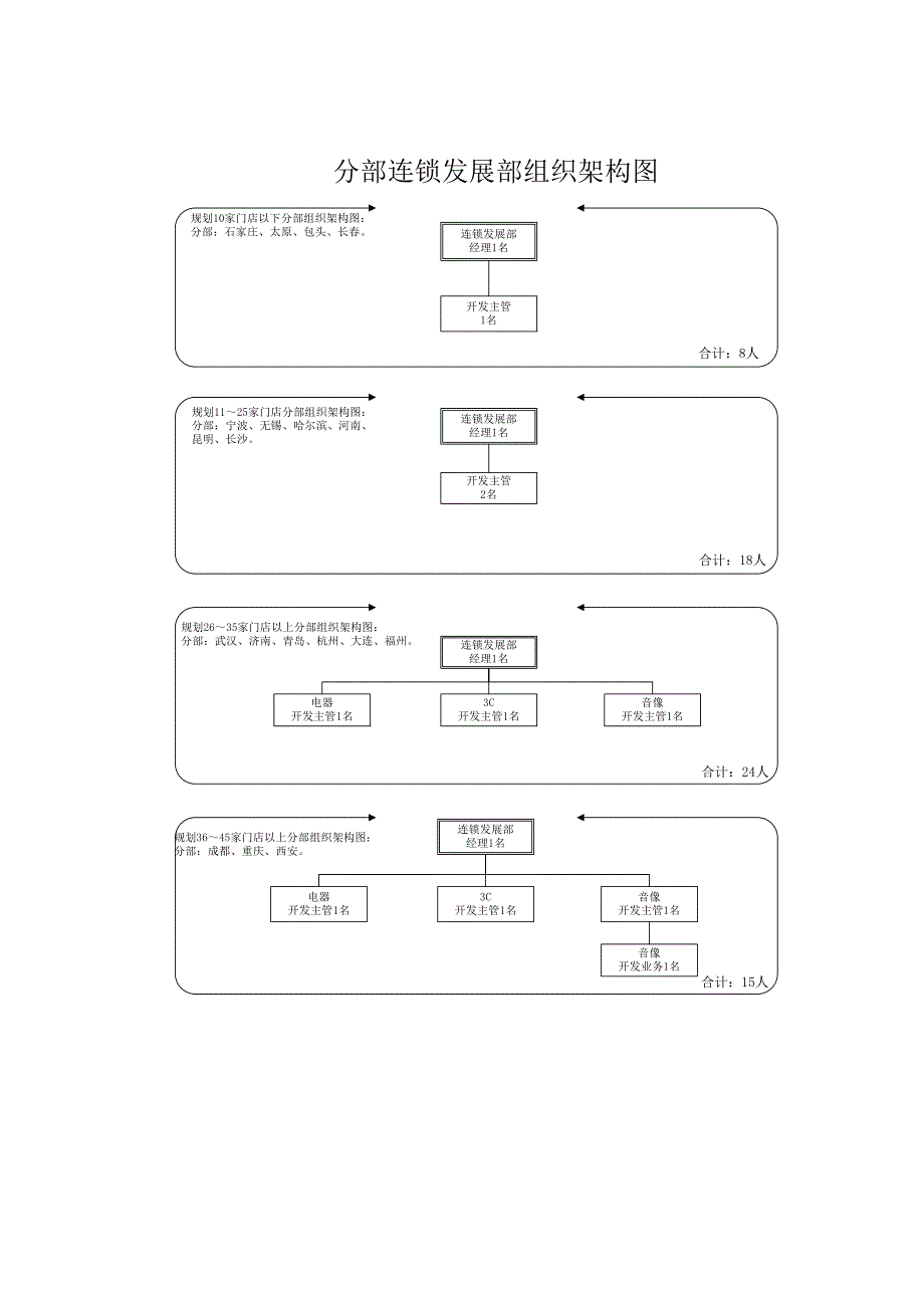 连锁发展中心职责_第4页