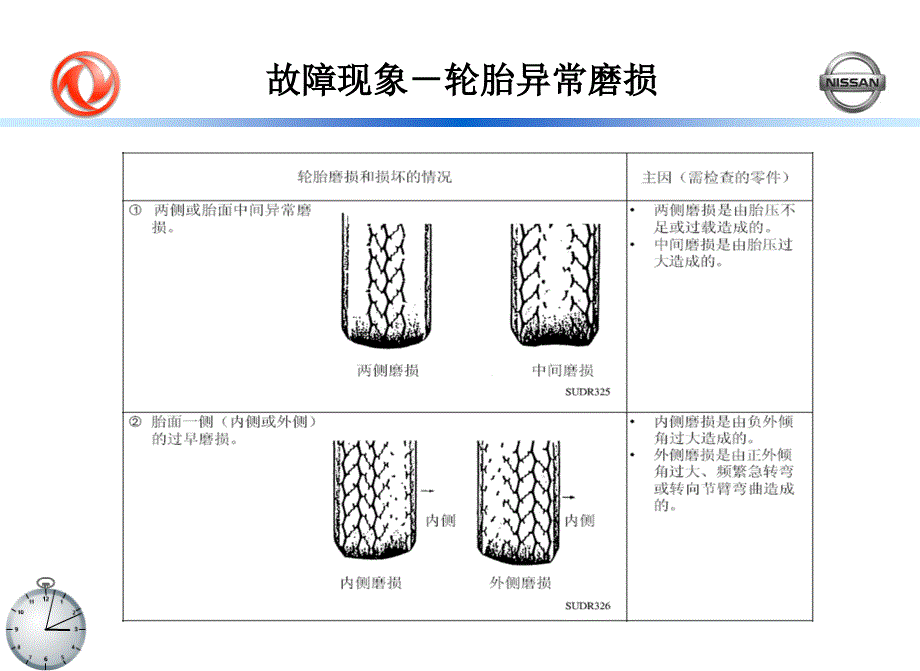 跑偏磨损与四轮定位MSA_第2页