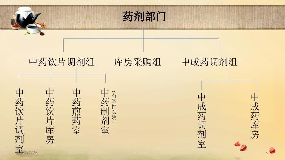 中药饮片质量检查标准_第5页