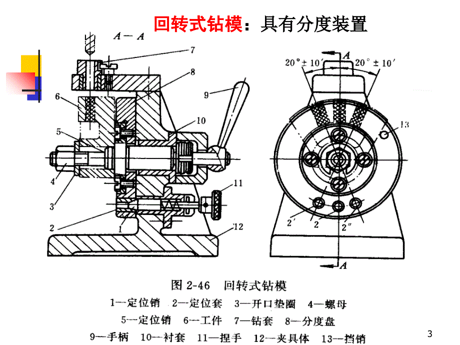 ch24夹具设计要点05_第3页