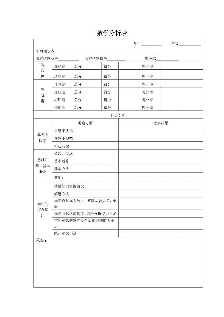 (完整版)学生试卷分析表_第1页