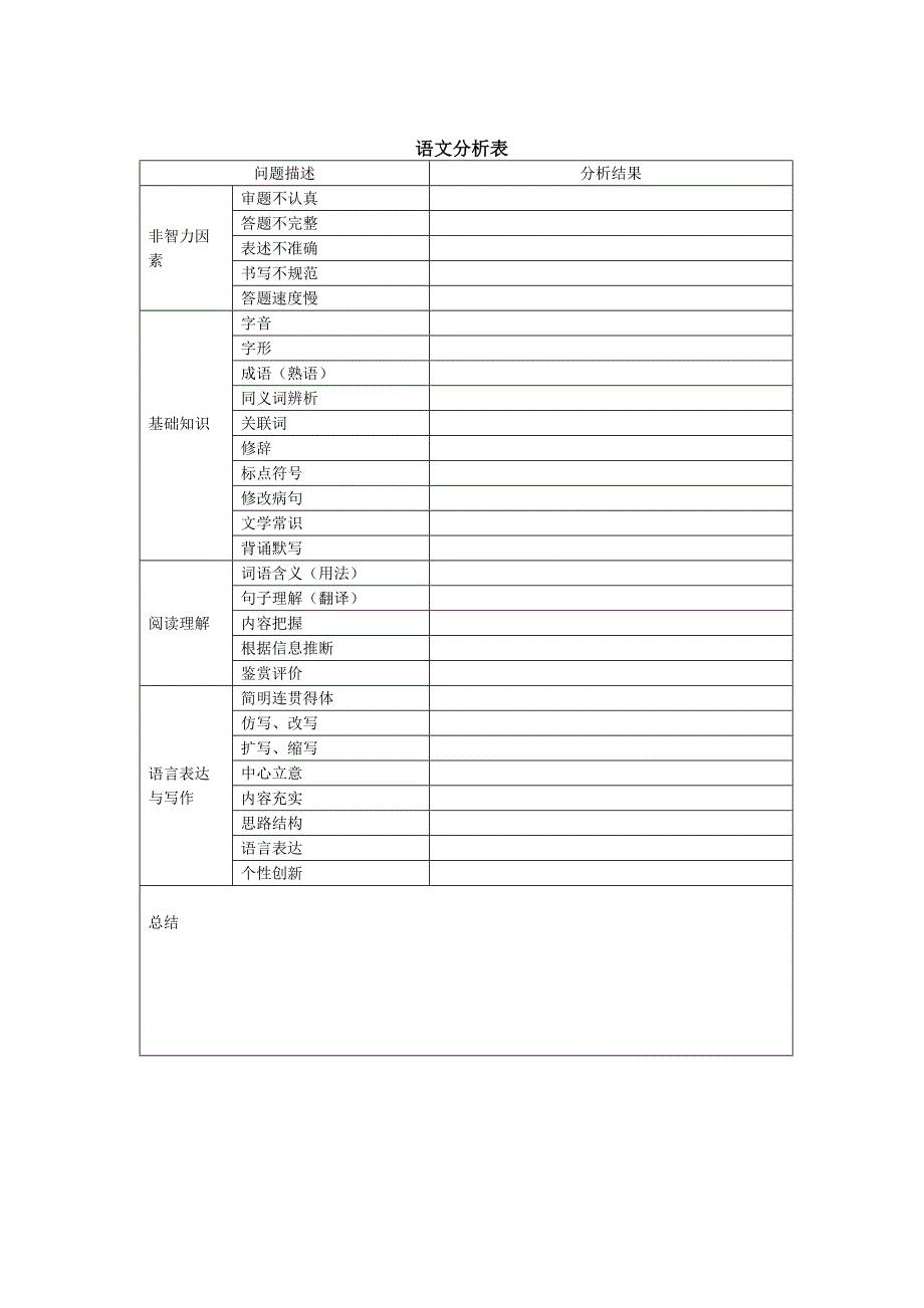 (完整版)学生试卷分析表_第2页