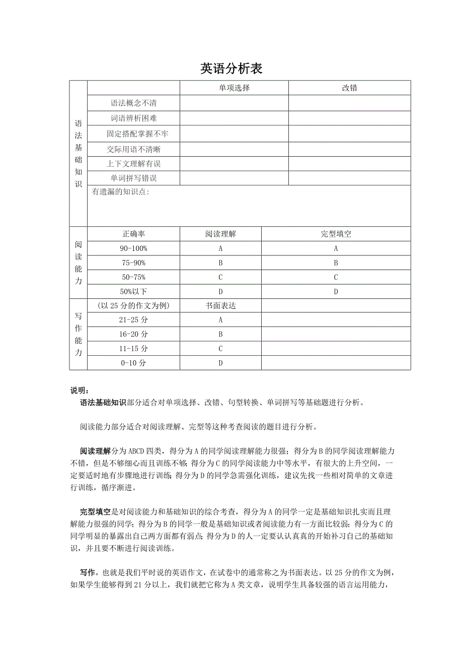 (完整版)学生试卷分析表_第3页