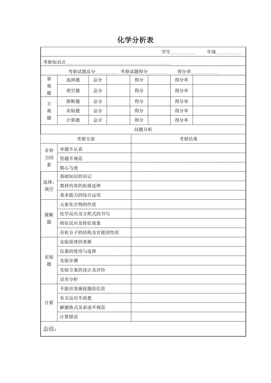 (完整版)学生试卷分析表_第5页