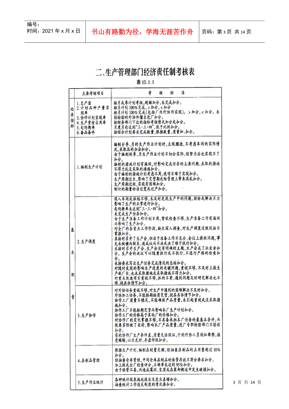 生产部门职员工作职责_第3页