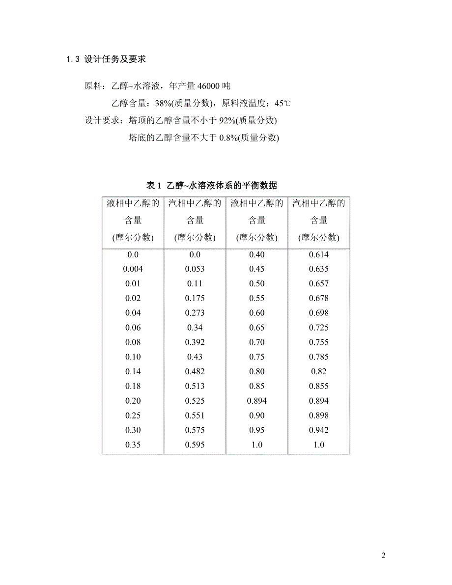 46000吨年乙醇-水蒸馏装置设计-课程设计.doc_第5页