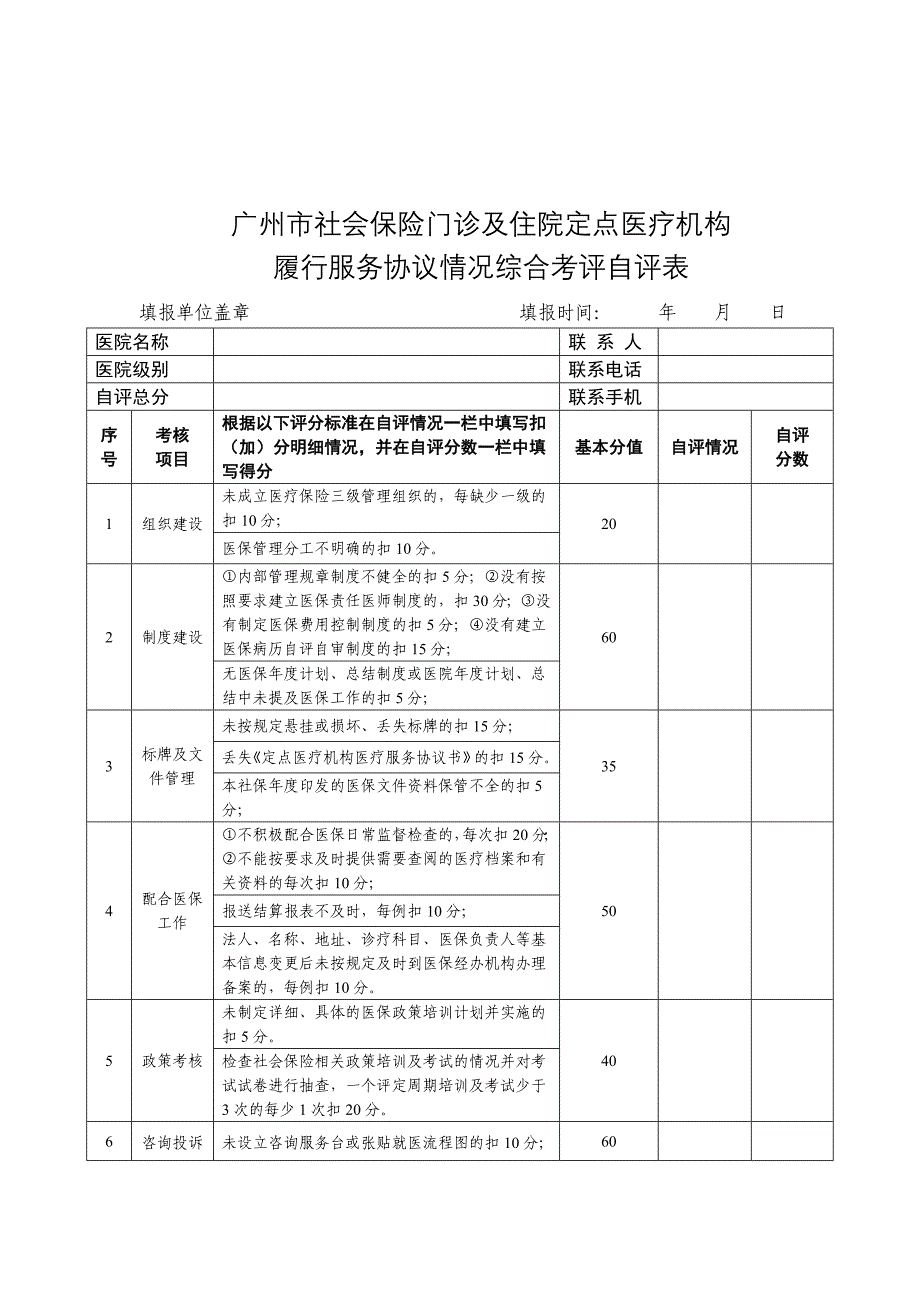 XXXX定点医疗机构综合考评自评表_第1页