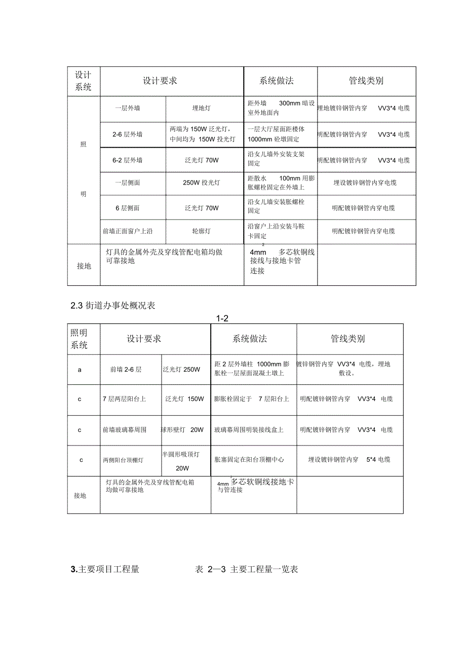 景观照明工程施工详细方案_第3页