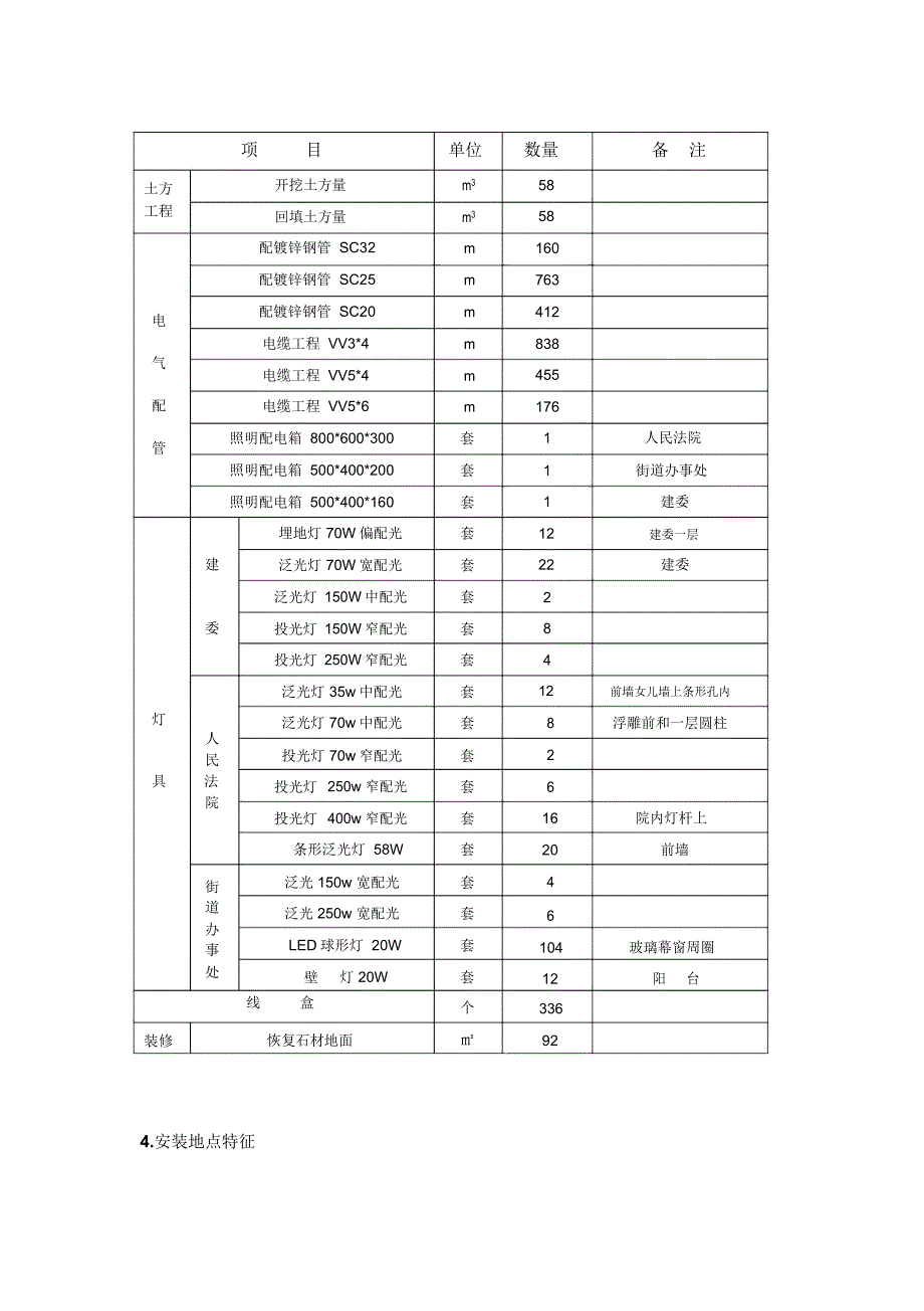 景观照明工程施工详细方案_第4页