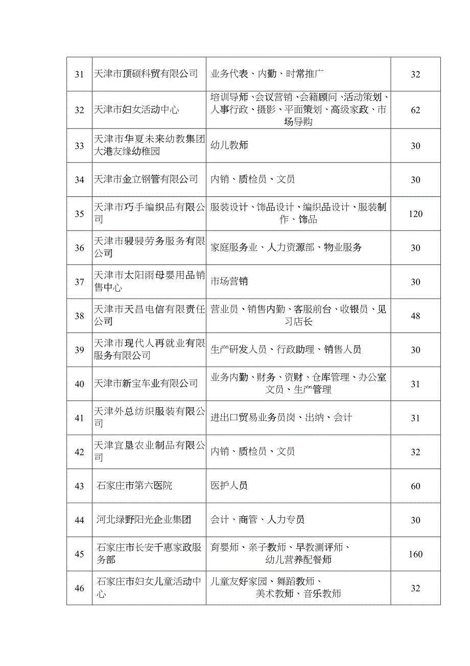 全国妇女巾帼建功活动领导小组_第4页