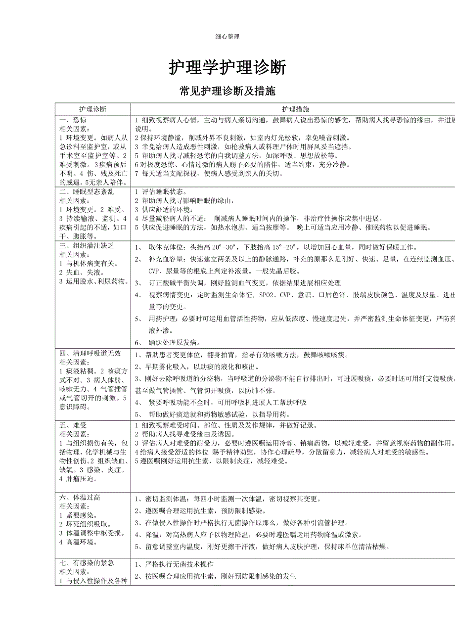 护理诊断汇总_第1页