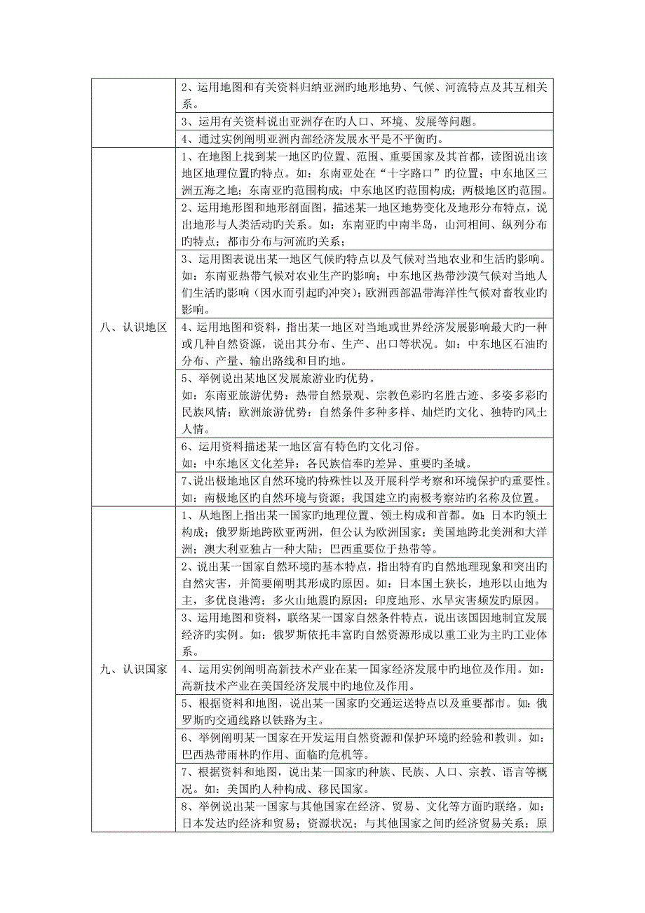 2023年枣庄市初中地理学业水平考试说明.doc_第4页