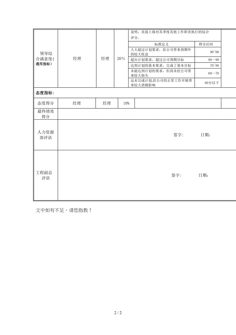 江动股份-工艺管理部工艺管理员岗位绩效考核表_第2页