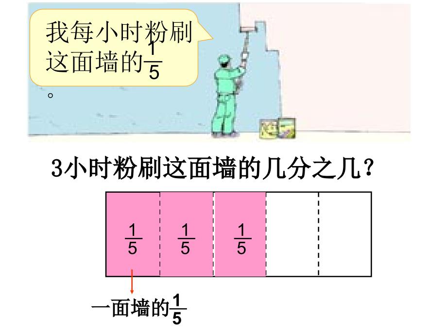 分数乘法（三）课件_第2页