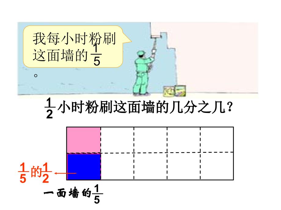 分数乘法（三）课件_第3页