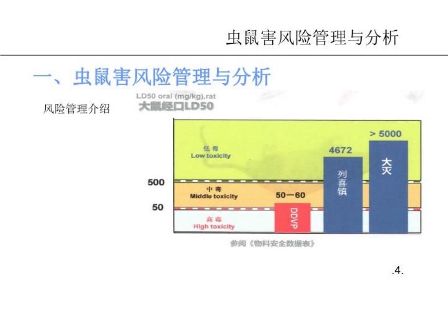 虫害控制培训完整版课件_第4页