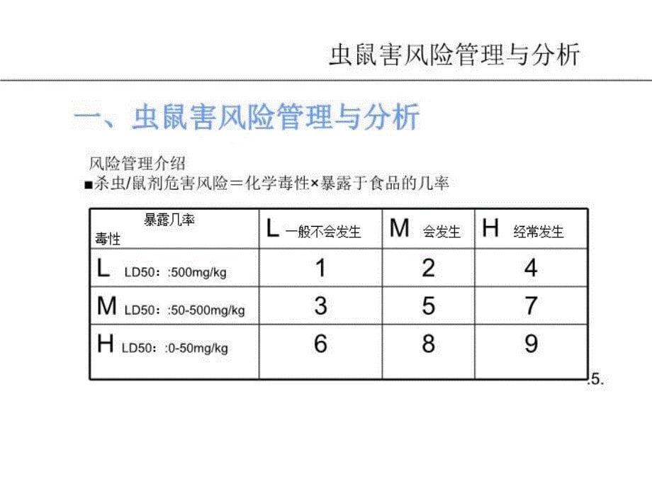 虫害控制培训完整版课件_第5页