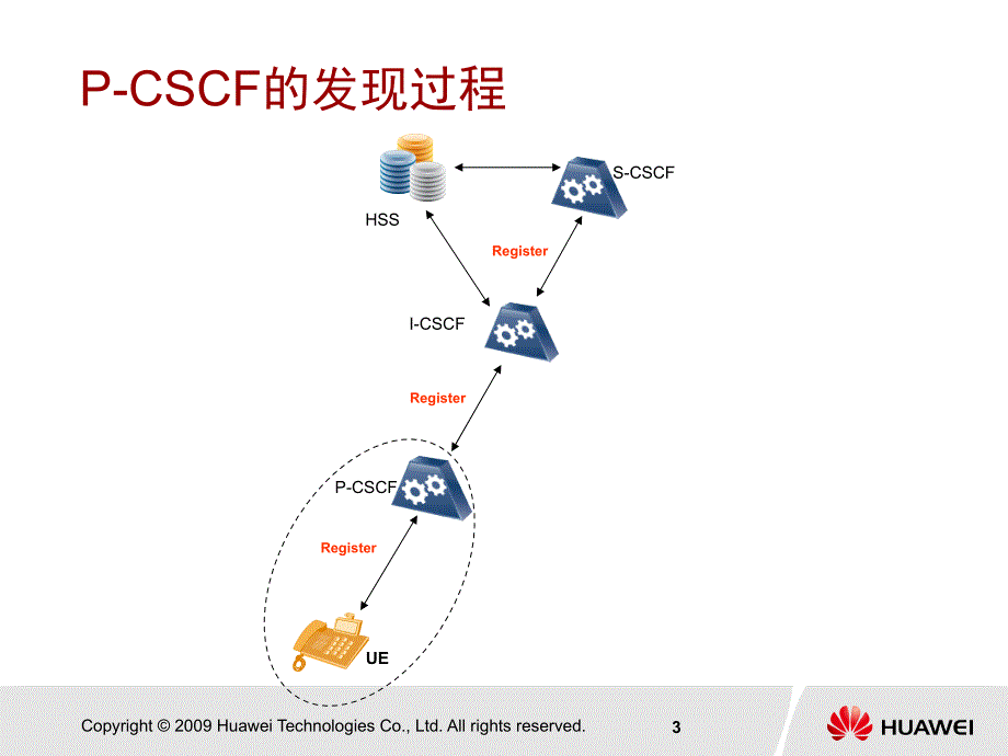 IMS信令流程最新_第4页