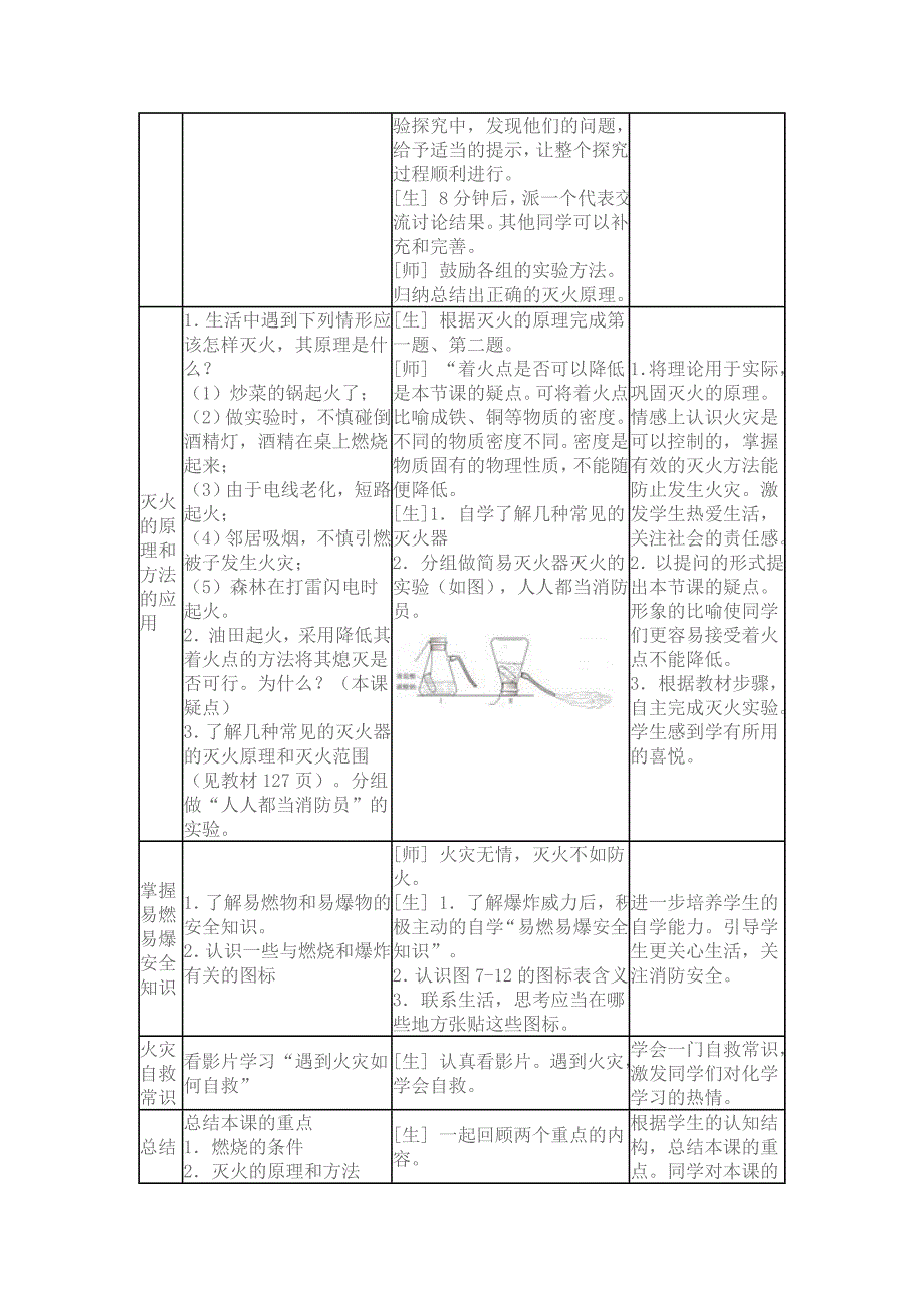 九年级化学-燃烧与灭火说课稿.doc_第4页