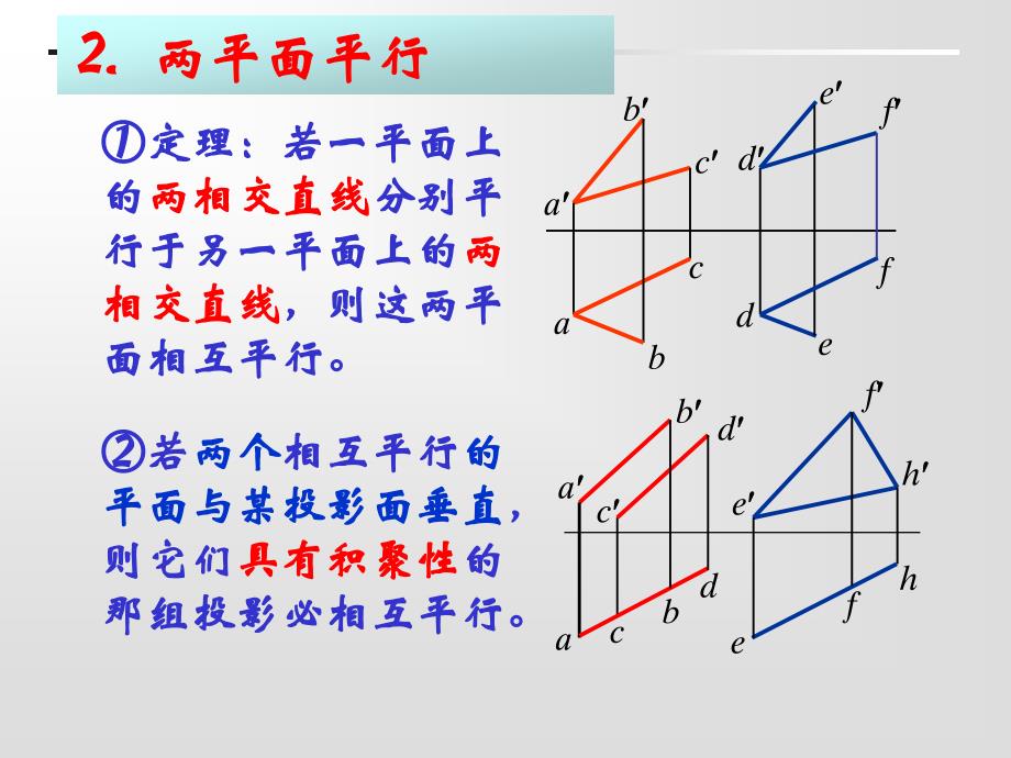 直线与平面相交课件_第4页